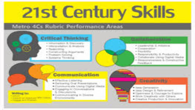 Skill Abad 21 yang Harus Diajarkan Sejak Sekolah